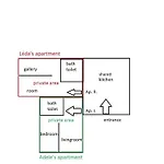 Leda's Next To The Danube And Fashion Street Apartment